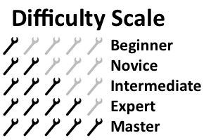 Difficulty Scale
